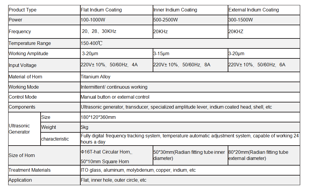 Parameters Parameters
