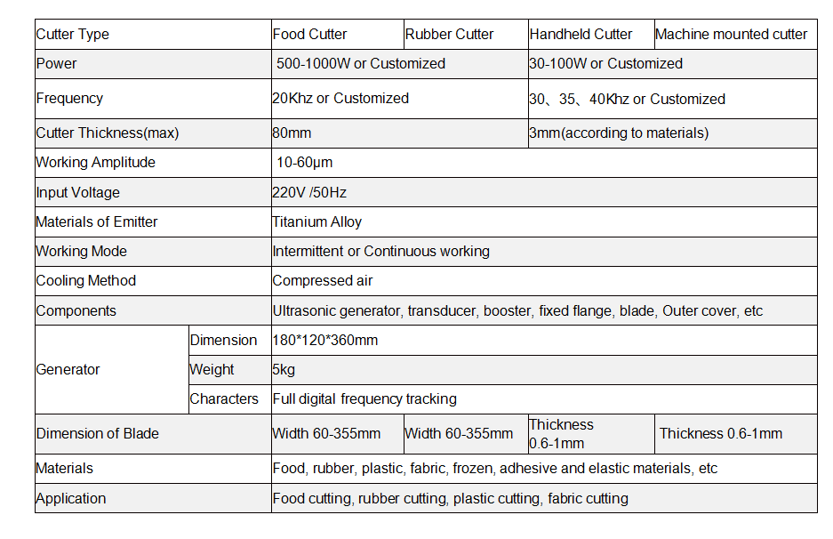parameters parameters