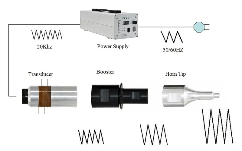 Ultrasonic Welding 12 Ultrasonic Welding 12